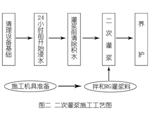 富阳灌浆料施工工艺—文字完整版