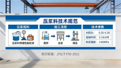 富阳本地工厂讲解：说一遍公路压浆料和铁路压浆料的区别