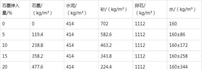 富阳防静电水泥砂浆怎么做(附配比及施工方法)
